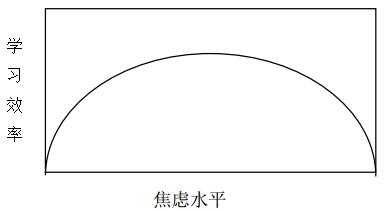 焦虑.jpg