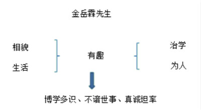 金岳霖先生说课稿.jpg