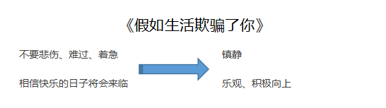 假如生活欺骗了你—板书.png