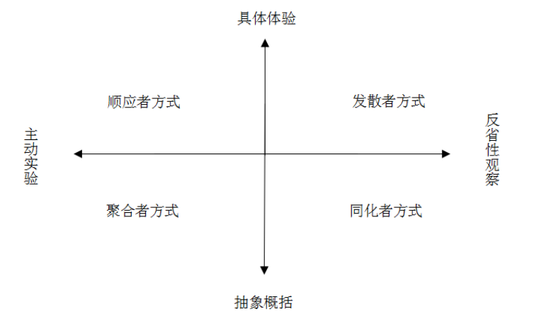 两维坐标理论.png