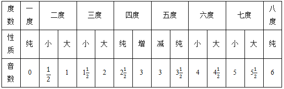 度数和音数的区别.png